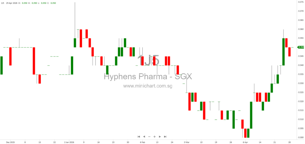 Completion of Tranche 3 Acquisition: Ardence Pharma Becomes 100% Wholly-Owned Subsidiary, Financial Impact and Details Explained