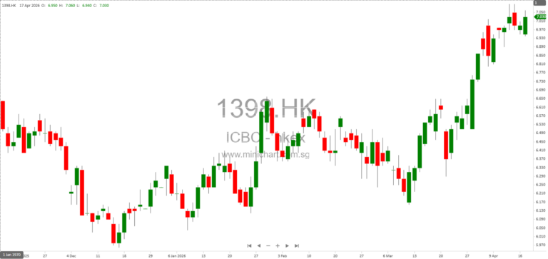 Industrial and Commercial Bank of China Limited Announces Board Meeting to Approve Q1 2026 Results