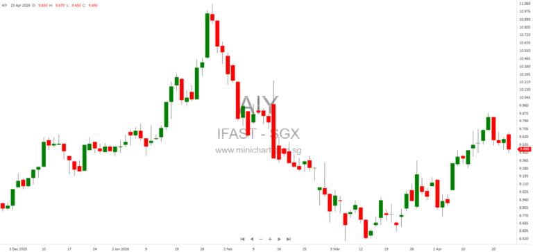 iFAST Corporation Announces Incorporation of Indirect Wholly-Owned Subsidiary Canning Hill Ltd. in British Virgin Islands 1