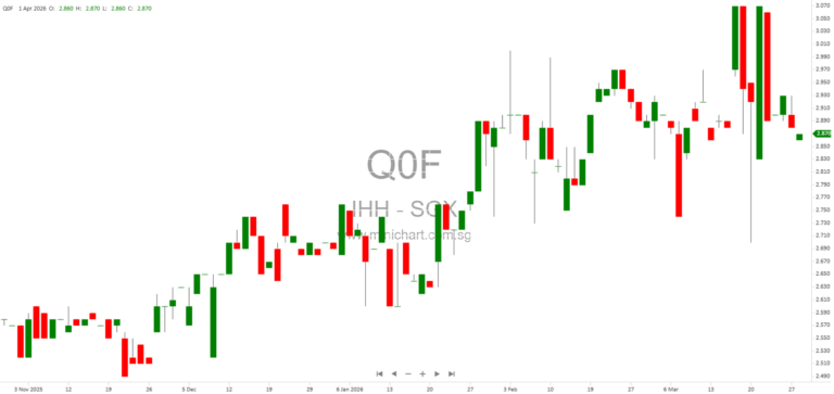 IHH Healthcare Announces Voluntary Winding Up of Parkway Life Malaysia Sdn Bhd in 2026