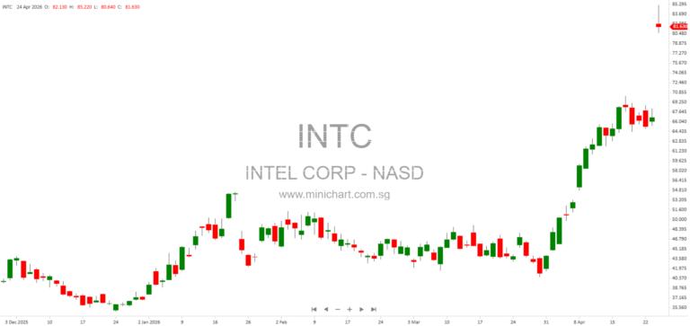 Intel Corporation Q1 2026 Earnings Report: Financial Performance, Risks, and Forward-Looking Statements