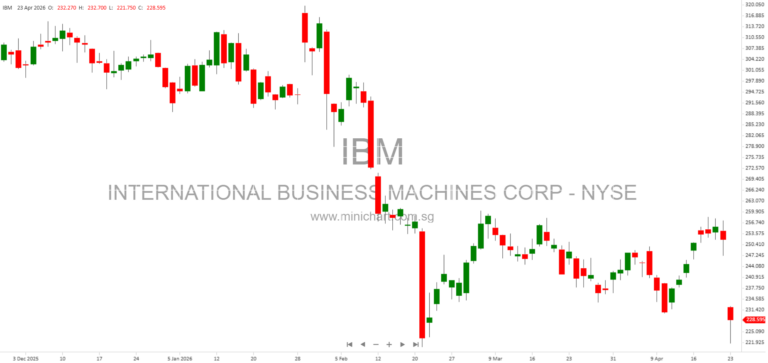 IBM Q1 2026 Earnings Report: Revenue, Income Statement, and Financial Highlights