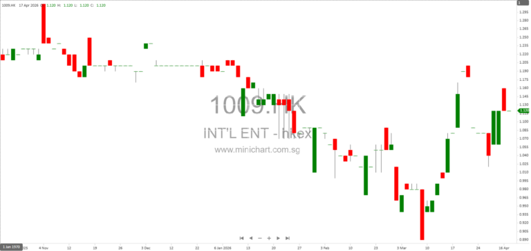 International Entertainment Corporation Announces Proposed Launch of Online Gaming Business in the Philippines