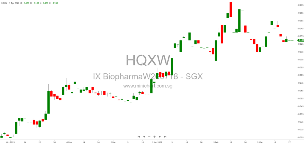 iX Biopharma: Innovative WaferiX Sublingual Drug Delivery, US Expansion & Telehealth Growth Strategy 2026