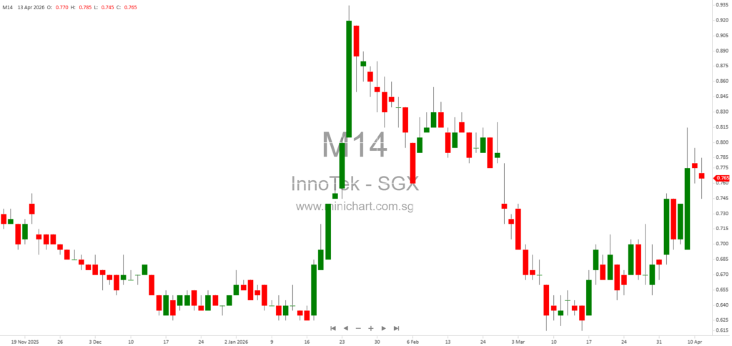 InnoTek Limited Receives SGX-ST Approval for Proposed Placement of 24.6 Million New Shares at S$0.6506 Each