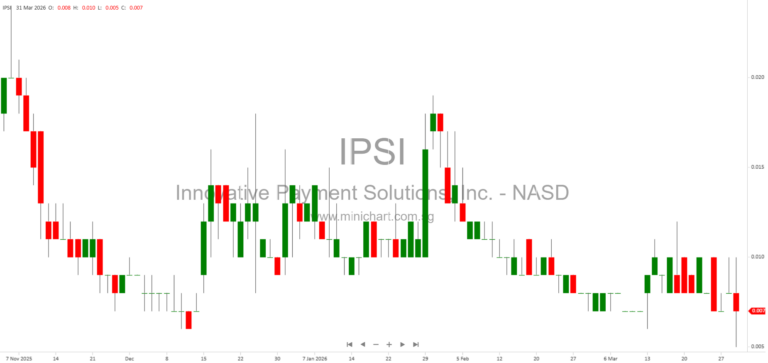 Innovative Payment Solutions, Inc. Files Amendment to Articles of Incorporation with Nevada Secretary of State – SEC 8-K Report January 2026