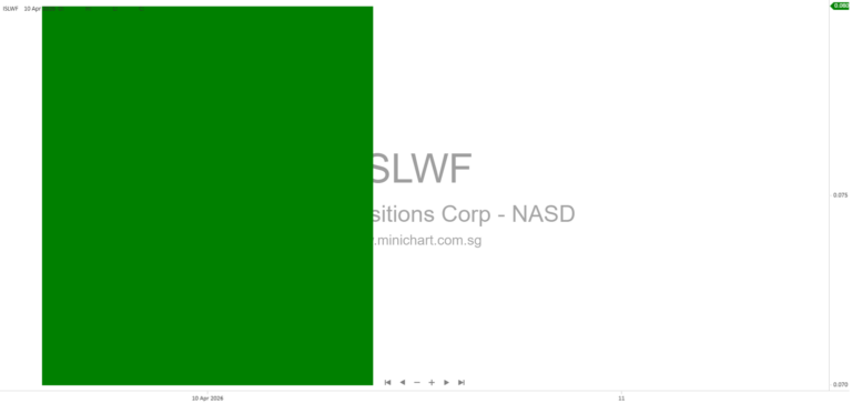 Israel Acquisitions Corp Announces Amendment to Business Combination Agreement with Adfin Ltd – 8-K Filing Details