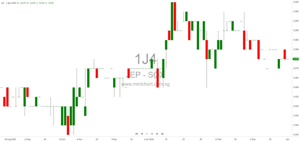 Update on First-Time Director Training Requirement for JEP Holdings Ltd.: Completion Status and Next Steps 1