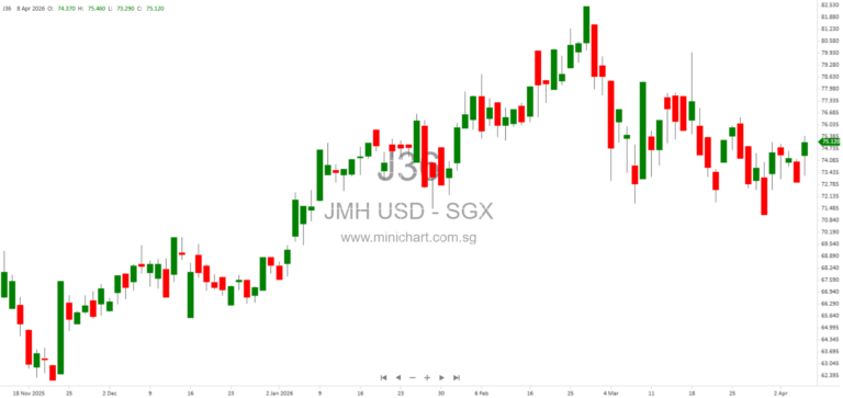 Jardine Matheson Holdings Publishes 2025 Annual Report and Announces 2026 AGM Notice