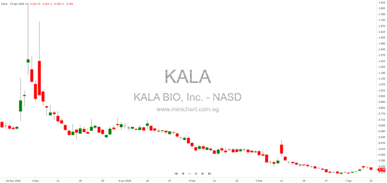 Kala Bio Transitions to AI-Powered Biotech Solutions with Researgency Platform and MSC-S Asset Strategy 47