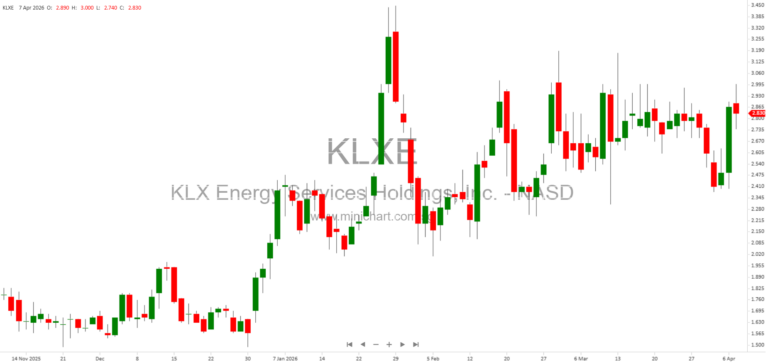 KLX Energy Services Holdings Q4 2025 Investor Presentation: Operational Excellence, Technological Innovations, and Strategic Growth Initiatives 7911