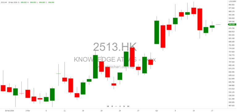 Z.AI 2025 ESG Report: Sustainability, Corporate Governance, and Responsible AI Operations