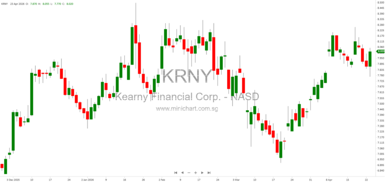 Kearny Financial Corp. Q1 2026 Earnings Report: Financial Highlights, Performance Ratios, and Comparative Analysis
