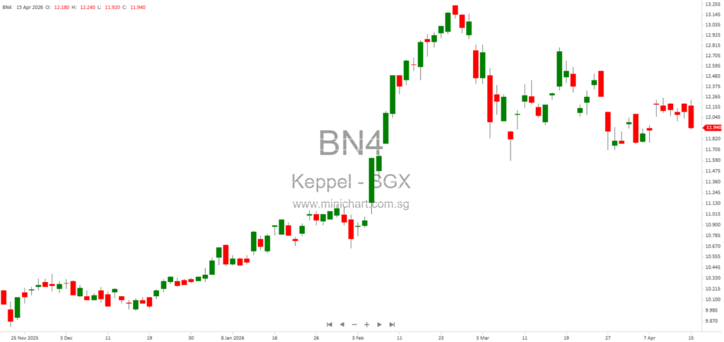 Keppel Ltd. Completes Divestment of Entire Stake in Keppel Philippines Properties, Inc. 1