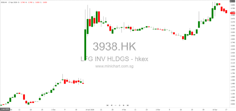 Monthly Update on Possible Mandatory Unconditional Cash Offers for LFG Investment Holdings Limited by Fortune Origin International Capital (Holdings) Limited 1