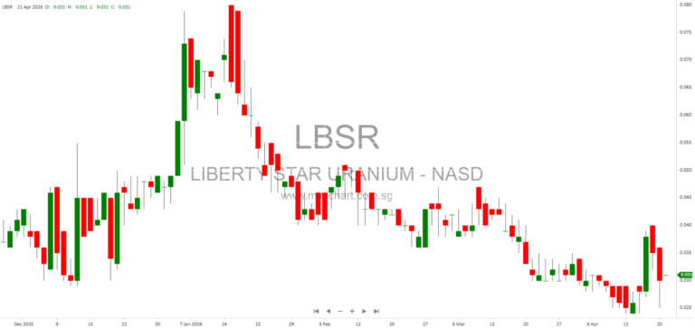 Liberty Star Uranium & Metals Corp. Files Form 8-K Current Report with SEC – Company Details, Address, and Trading Symbol LBSR 38