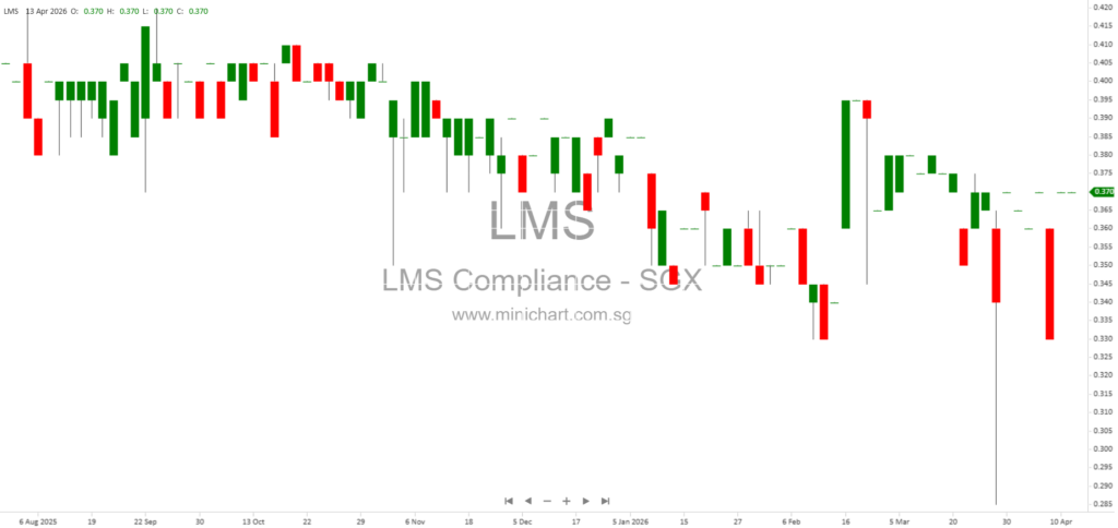 LMS Compliance Signs Tri-Partite MOU to Expand ESG and Carbon Compliance Solutions Across China and Southeast Asia