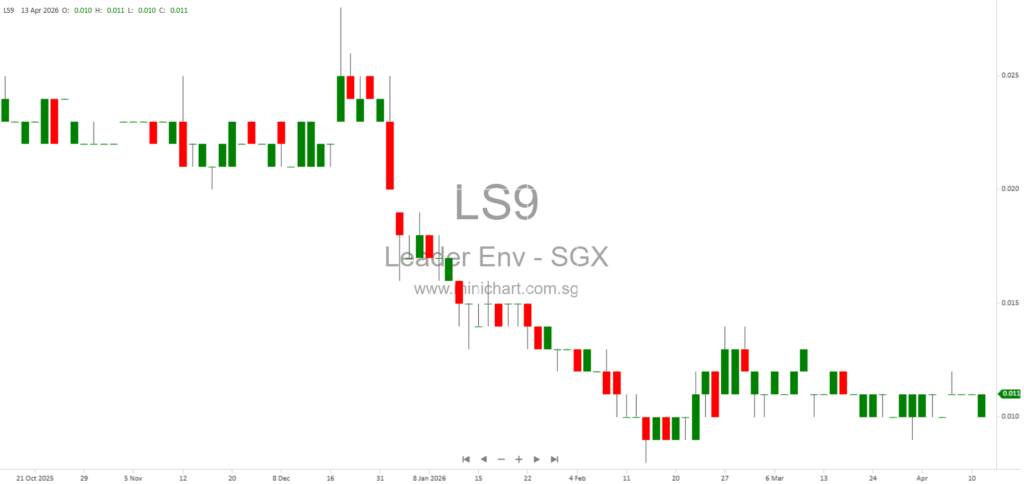 Leader Environmental Technologies Achieves 80% Sludge Reduction with Advanced Thermal Hydrolysis at Singapore Water Reclamation Plant 1