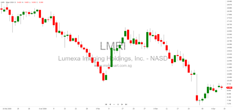 Lumexa Imaging Holdings, Inc. Reiterates 2026 Guidance in 8-K Filing – Company Details, NASDAQ Symbol LMRI, and Key Information