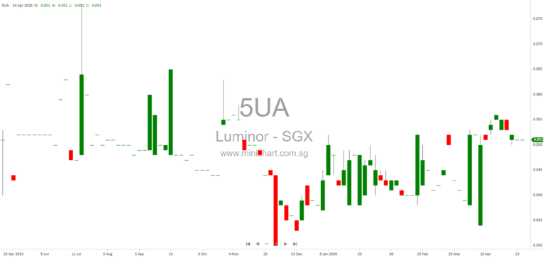 Luminor Financial Holdings EGM 2026: Rights Issue, Whitewash Resolution, and Shareholder Q&A Highlights
