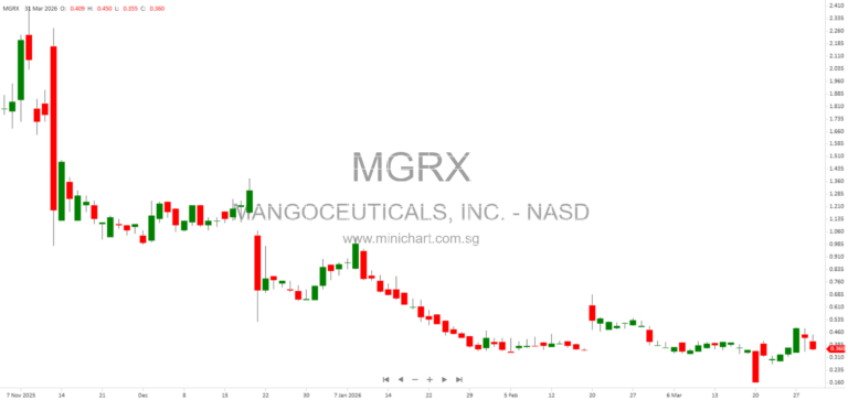 Mangoceuticals, Inc. (MGRX) 2025 Annual Report – Financials, Equity, and Consulting Agreements Overview