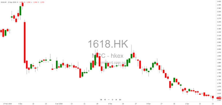 Metallurgical Corporation of China Ltd. 2026 Second Extraordinary General Meeting Notice, Election of Executive Directors, Voting Procedures & Shareholder Information