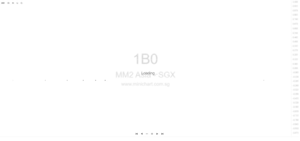 mm2 Asia Clarifies Placement Agreement Lapse and Announces New Fundraising Restructuring Strategy (Proposed MMRA Transaction)