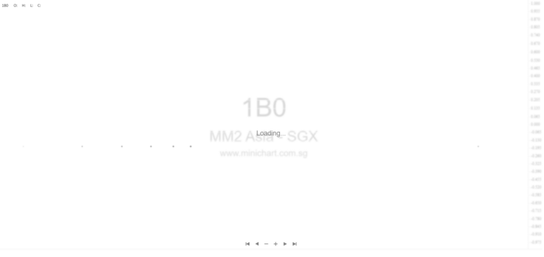 mm2 Asia Clarifies Placement Agreement Lapse and Announces New Fundraising Restructuring Strategy (Proposed MMRA Transaction)