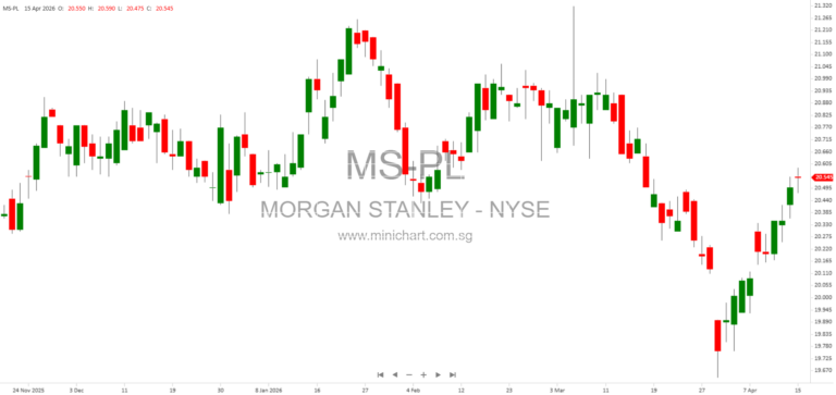 Morgan Stanley Reports Q1 2026 Financial Results: Earnings, Revenue & Key Performance Metrics
