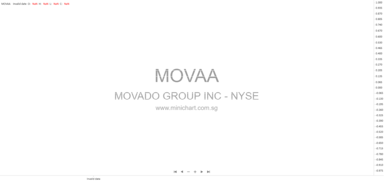 Movado Group Extends Calvin Klein Watch License Agreement Through 2029 – Key Terms and Details