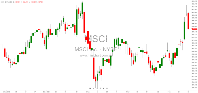 MSCI Inc. 2026 Annual Meeting Results: Board Election, Executive Compensation, and Auditor Ratification Summary