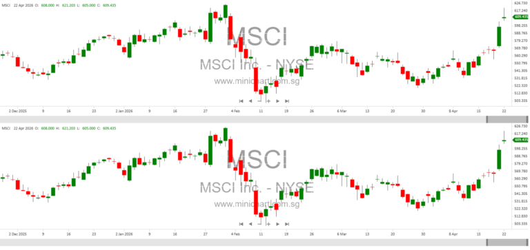MSCI Inc. Q1 2026 Financial Results: Revenue Growth, Net Income, and Comprehensive Financial Statements
