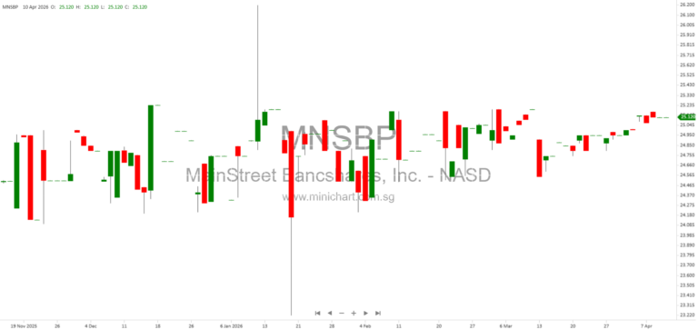 MainStreet Bancshares Promotes David Murrell to Chief Banking Officer – Focus on Business Banking Growth and Community Leadership