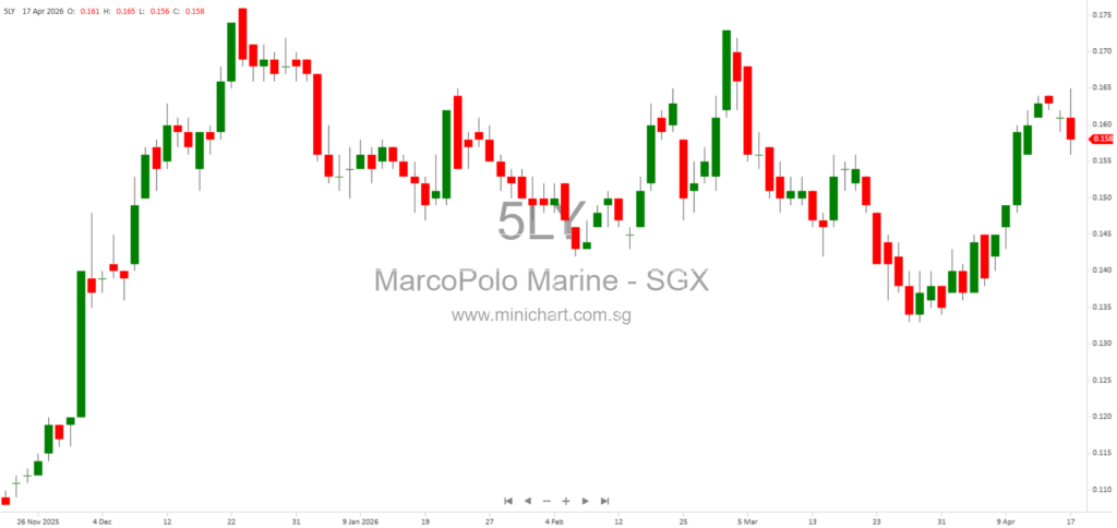 Marco Polo Marine Key Employees, Including CEO, Subscribe to PKR Offshore Shares to Support Taiwan IPO and Offshore Wind Expansion 1