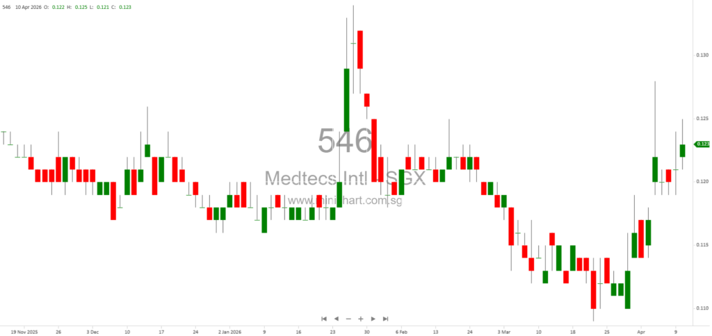 Medtecs Terminates Joint Venture with Hongray and Disposes Cambodia Glove Subsidiary in US$13.1 Million Deal
