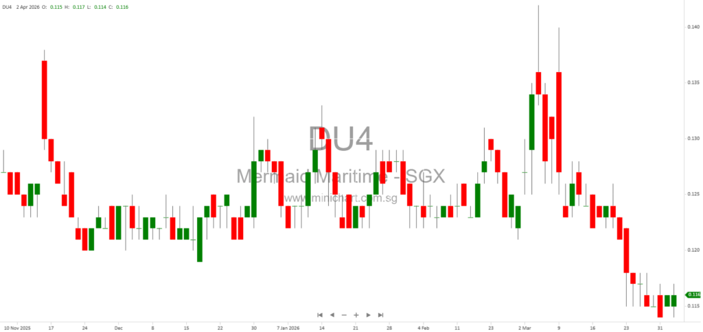 Mermaid Maritime PLC 2026 Shareholders’ Forum – Financial Review, Global Expansion, and Offshore Energy Market Outlook