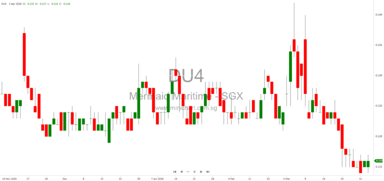 Mermaid Maritime PLC 2026 Shareholders’ Forum – Financial Review, Global Expansion, and Offshore Energy Market Outlook