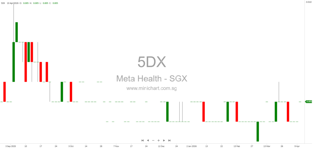 Meta Health Limited FY2025 Audited Results: Material Uncertainty on Going Concern, Legal Proceedings, No Dividend Declared