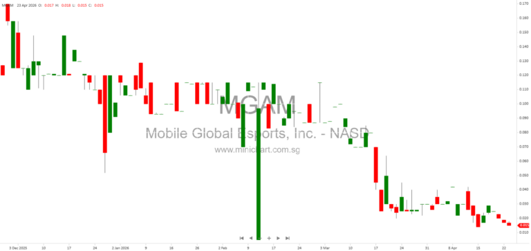 Mobile Global Esports Appoints Rodney Lewis as Chief Financial Officer Effective April 23, 2026