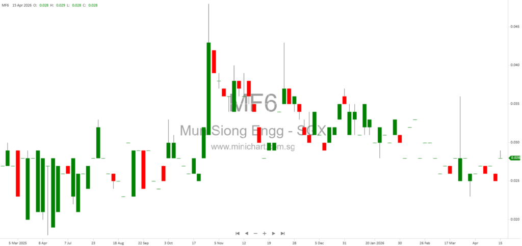 Mun Siong Engineering Limited AGM 2026: Advance Shareholder Questions Update and Meeting Details