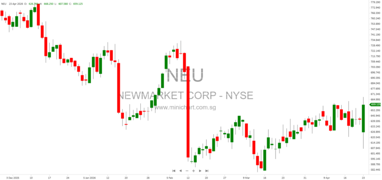 NewMarket Corporation Q1 2026 Financial Results: Earnings, Acquisition of Calca Solutions, and Segment Highlights