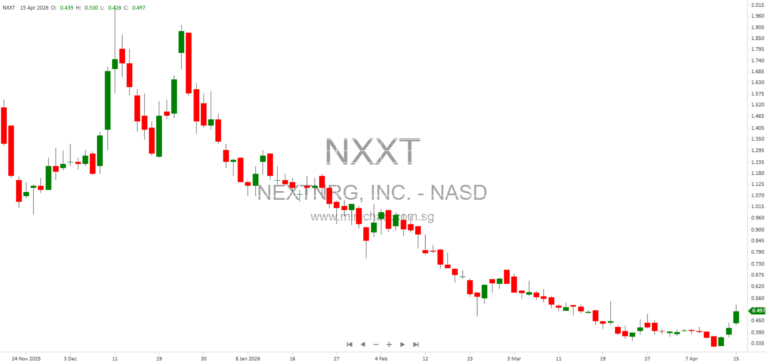 NEXTNRG, INC. (NXXT) 2025 Annual 10-K Report: Financials, Major Customers, and Debt Instruments Overview