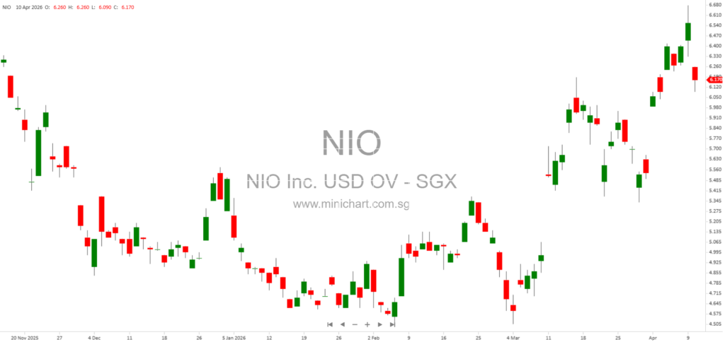 NIO Inc. 2025 Annual Report: Smart Electric Vehicles, Technology Innovation, Brands, Services, and Global Expansion