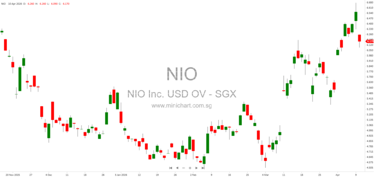 NIO Inc. 2025 Annual Report: Smart Electric Vehicles, Technology Innovation, Brands, Services, and Global Expansion