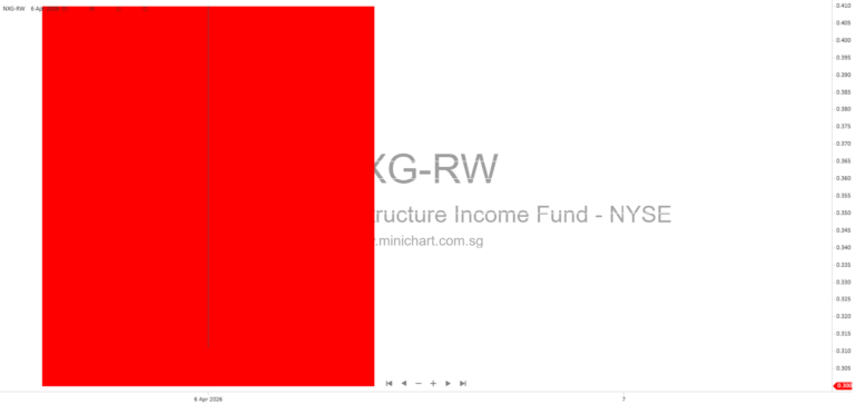 NXG NextGen Infrastructure Income Fund Rights Offering: Guaranteed Delivery Process & Subscription Instructions