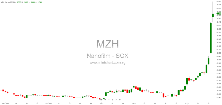 Nanofilm Technologies AGM 2026: Shareholder Q&A on Business Strategy, AI Integration, JV Structure, and Corporate Governance