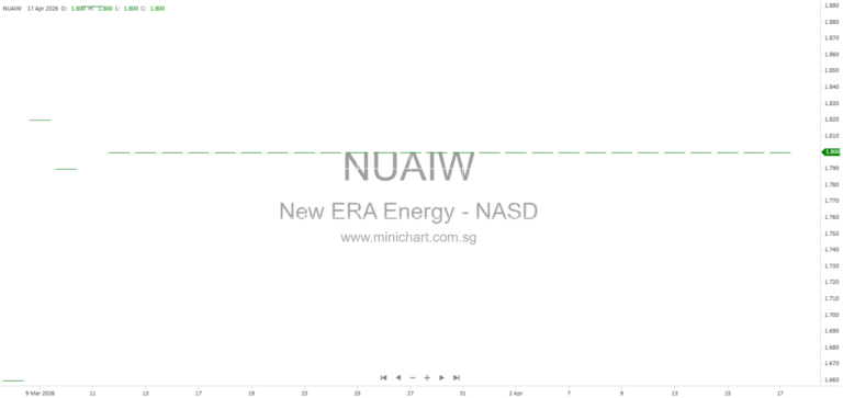 New Era Energy & Digital, Inc. Appoints Andrew Casazza Under New Employment Agreement and RSU Award – Key 2026 Executive Compensation Details