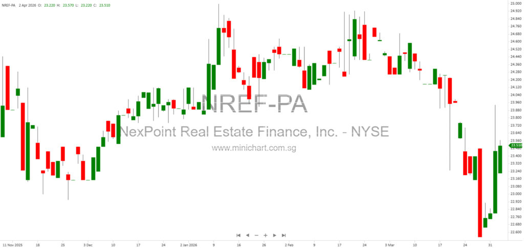 NexPoint Real Estate Finance, Inc. (NREF) Enters Material Definitive Agreement – Form 8-K Filing Summary March 30, 2026