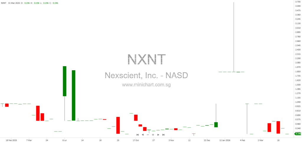 Nexscient Acquires Flipside AI in $6.2M Deal to Boost Physical AI Data Capabilities and Appoints Anthony De Luna as CTO 1