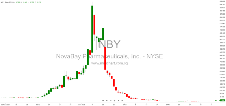 Stablecoin Development Corporation (SDEV) Focuses on Long-Term Growth in Digital Asset Ecosystems and Sky Protocol Staking 14